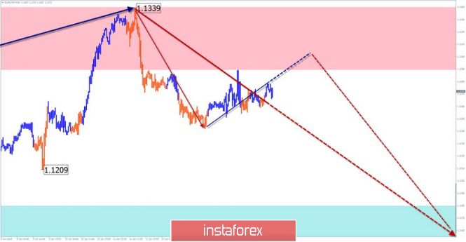 Курс валюты на 16.01.2019 analysis