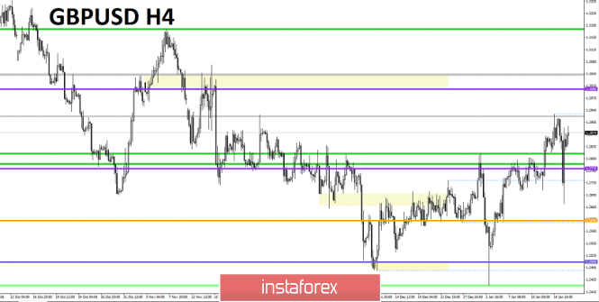 Курс валюты на 16.01.2019 analysis