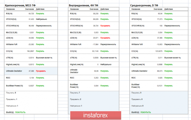 Курс валюты на 16.01.2019 analysis