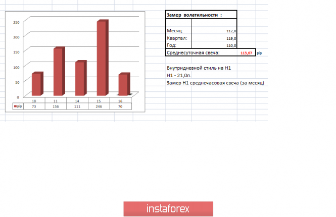 Курс валюты на 16.01.2019 analysis