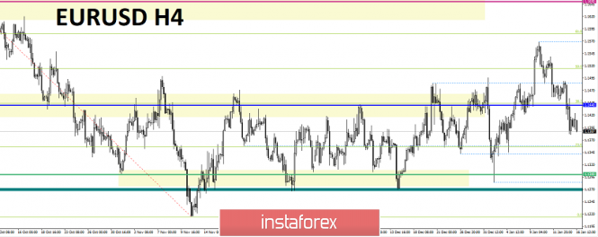 Курс валюты на 16.01.2019 analysis