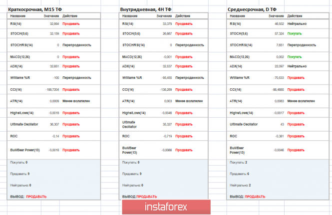 Курс валюты на 16.01.2019 analysis