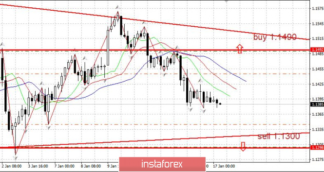 Курс валюты на 17.01.2019 analysis
