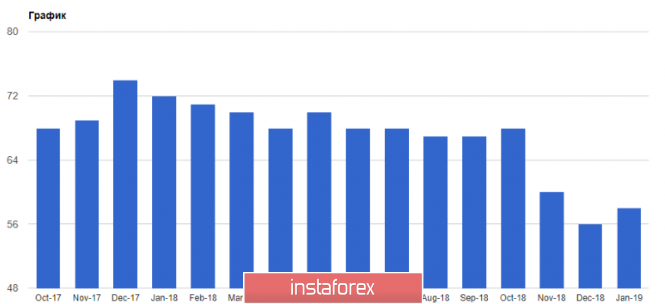 Курс валюты на 17.01.2019 analysis