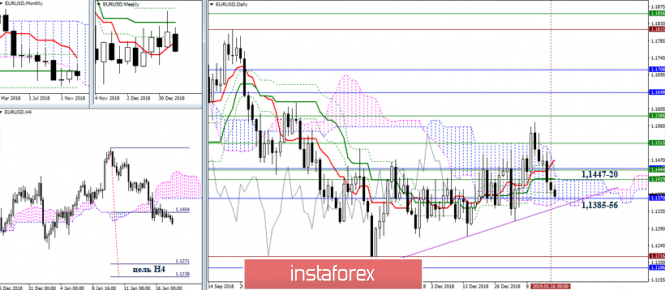 Курс валюты на 17.01.2019 analysis