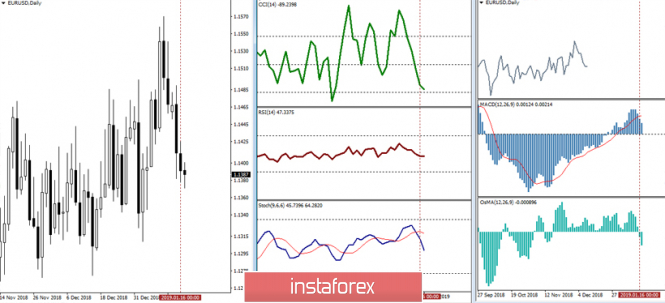 Курс валюты на 17.01.2019 analysis