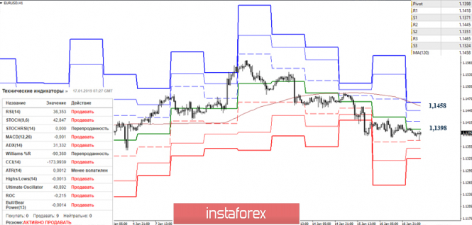 Курс валюты на 17.01.2019 analysis