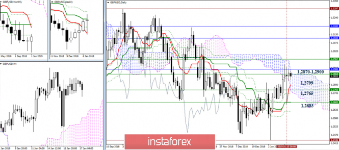 Курс валюты на 17.01.2019 analysis