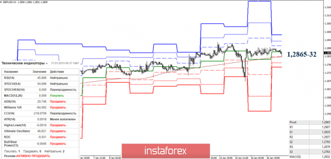 Курс валюты на 17.01.2019 analysis