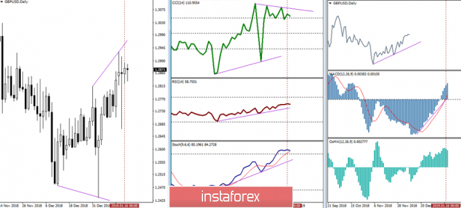 Курс валюты на 17.01.2019 analysis