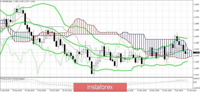 Курс валюты на 17.01.2019 analysis