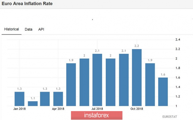 Курс валюты на 17.01.2019 analysis