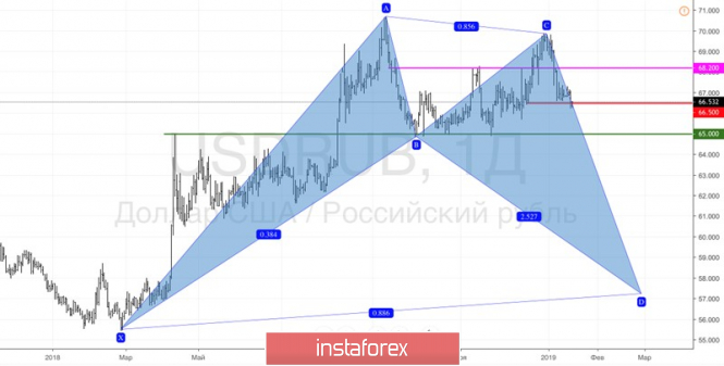 Курс валюты на 17.01.2019 analysis