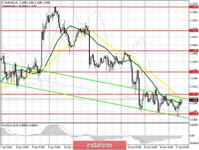 Курс валюты на 17.01.2019 analysis