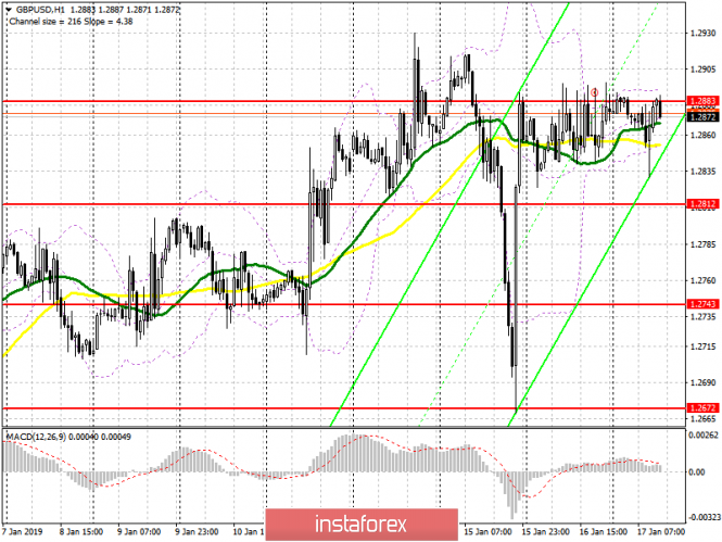 Курс валюты на 17.01.2019 analysis