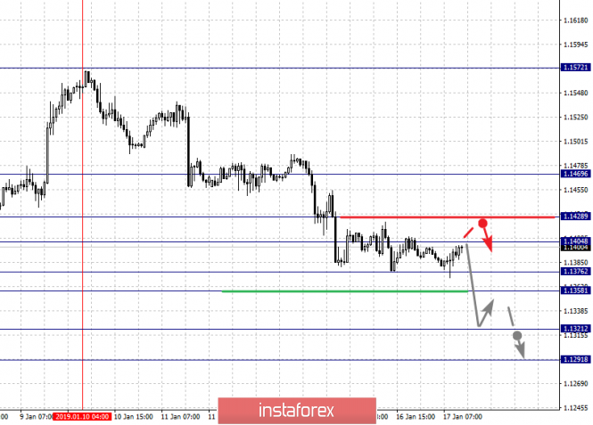 Курс валюты на 17.01.2019 analysis
