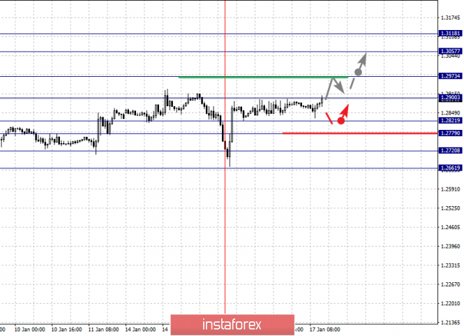 Курс валюты на 17.01.2019 analysis