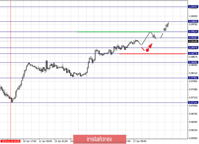 Курс валюты на 17.01.2019 analysis