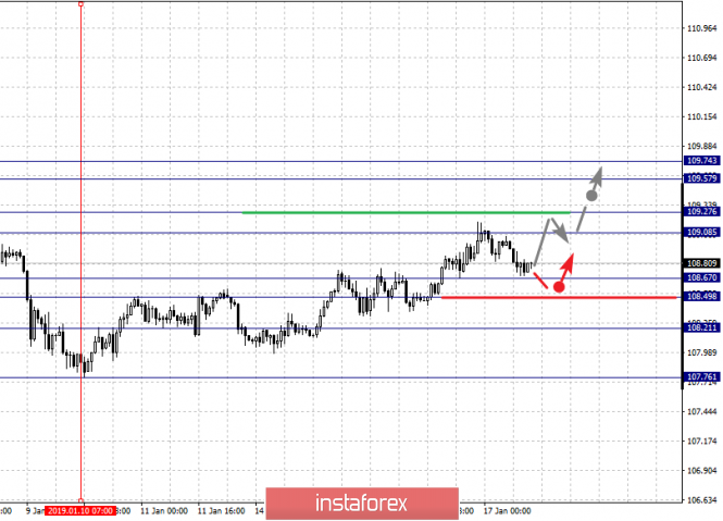 Курс валюты на 17.01.2019 analysis