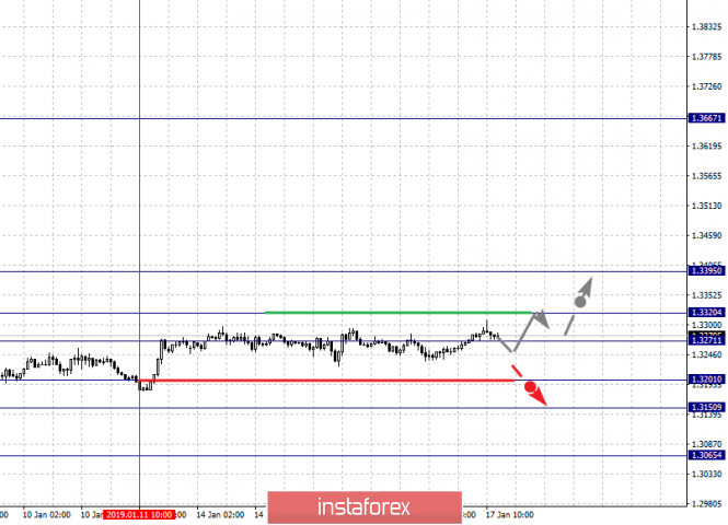 Курс валюты на 17.01.2019 analysis