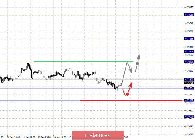 Курс валюты на 17.01.2019 analysis
