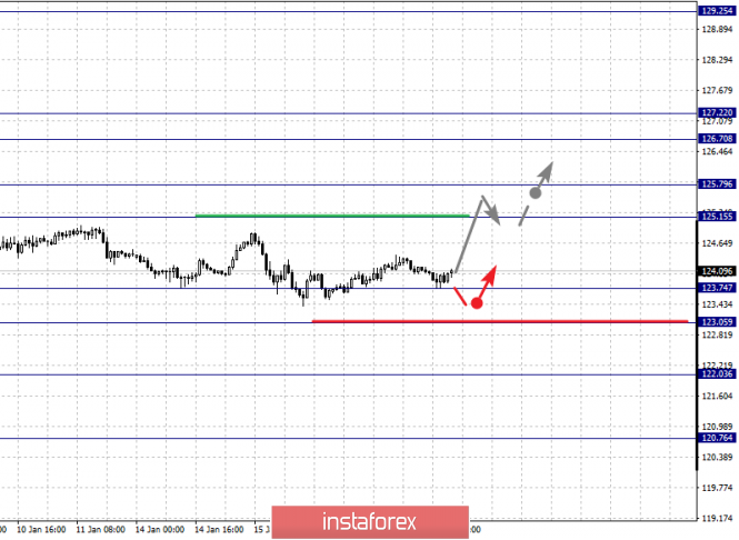 Курс валюты на 17.01.2019 analysis