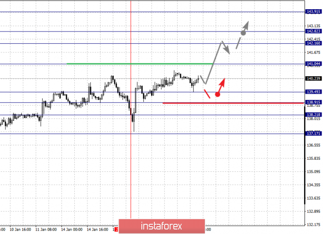Курс валюты на 17.01.2019 analysis
