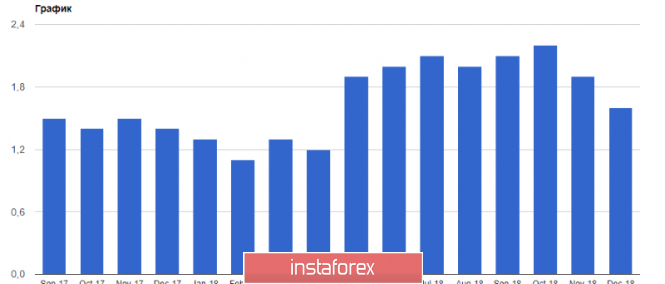 Курс валюты на 17.01.2019 analysis