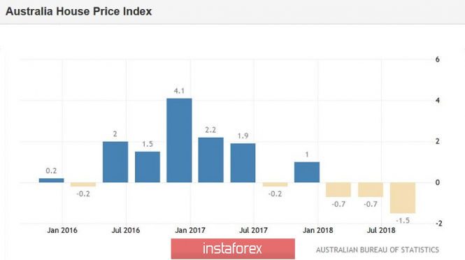 Курс валюты на 17.01.2019 analysis