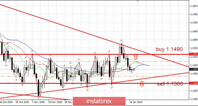 Курс валюты на 18.01.2019 analysis