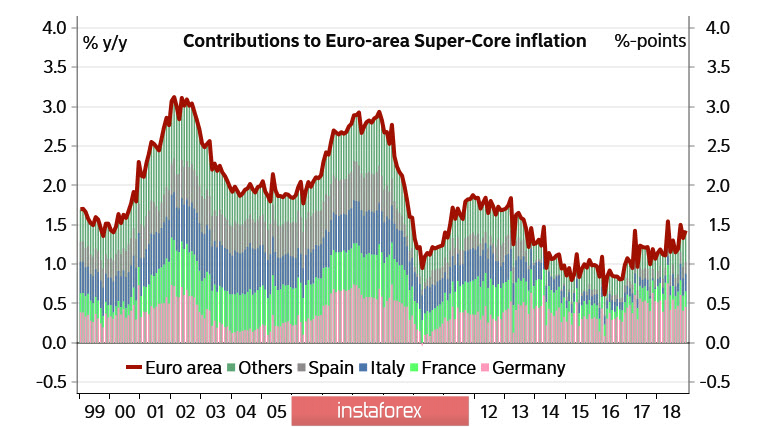Евро растерял весь оптимизм