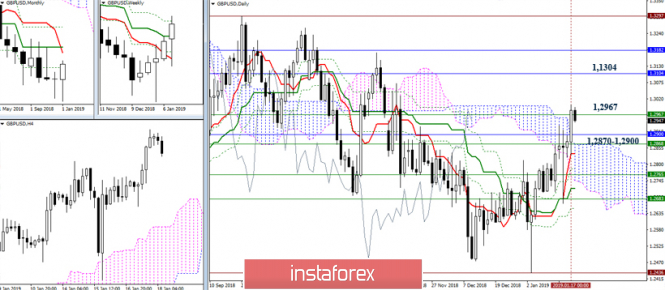 Курс валюты на 18.01.2019 analysis