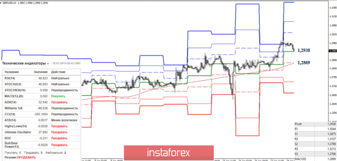 Курс валюты на 18.01.2019 analysis