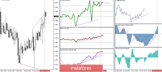 Курс валюты на 18.01.2019 analysis