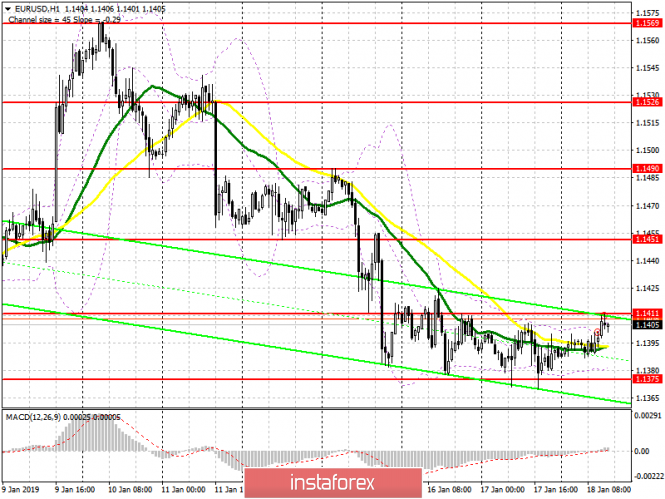 Курс валюты на 18.01.2019 analysis