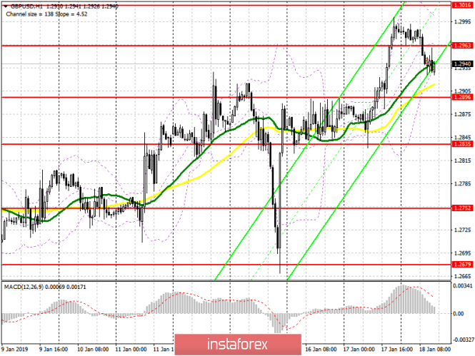 Курс валюты на 18.01.2019 analysis