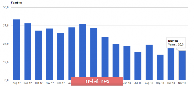 Курс валюты на 18.01.2019 analysis