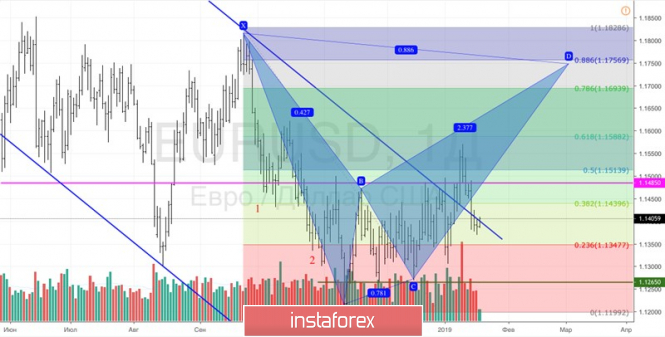 Курс валюты на 18.01.2019 analysis