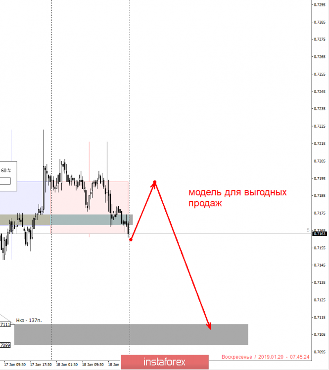 Курс валюты на 20.01.2019 analysis
