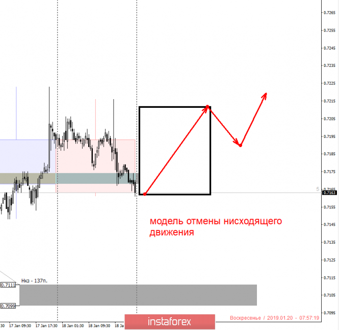 Курс валюты на 20.01.2019 analysis