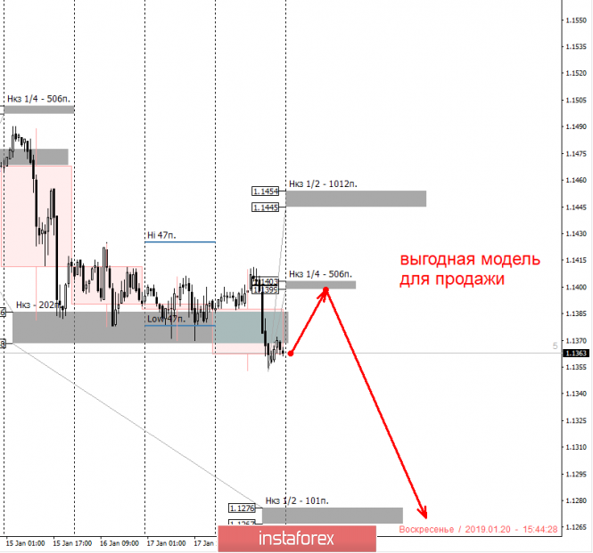 Курс валюты на 20.01.2019 analysis