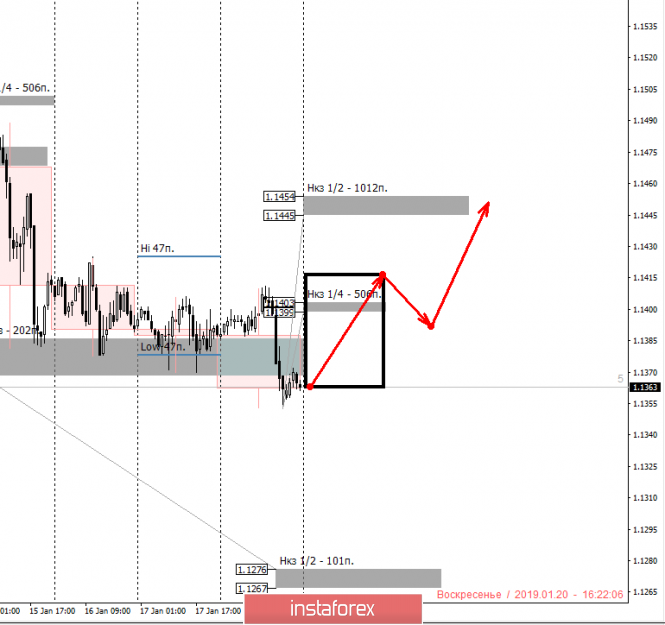 Курс валюты на 20.01.2019 analysis