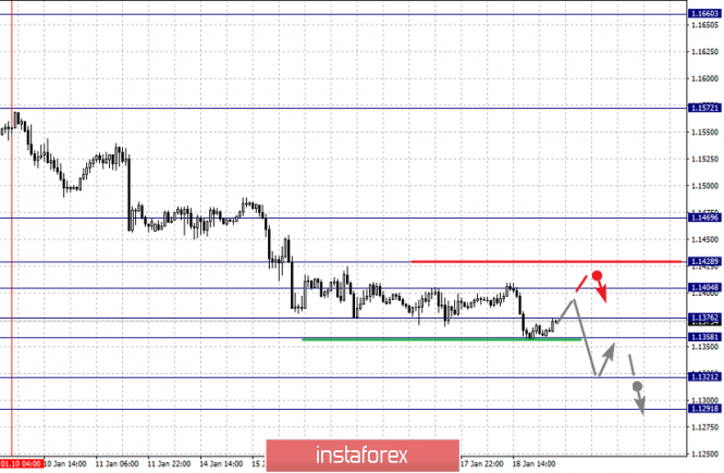 Курс валюты на 21.01.2019 analysis