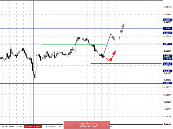 Курс валюты на 21.01.2019 analysis