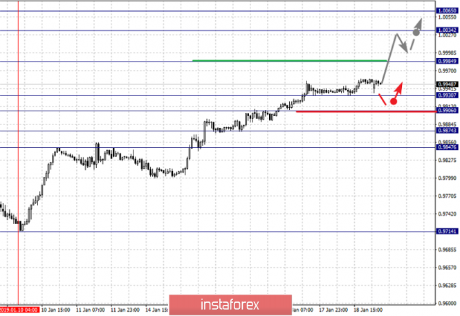 Курс валюты на 21.01.2019 analysis