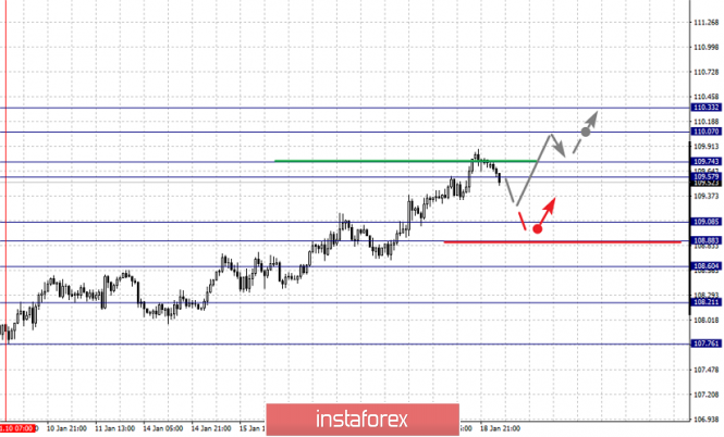 Курс валюты на 21.01.2019 analysis