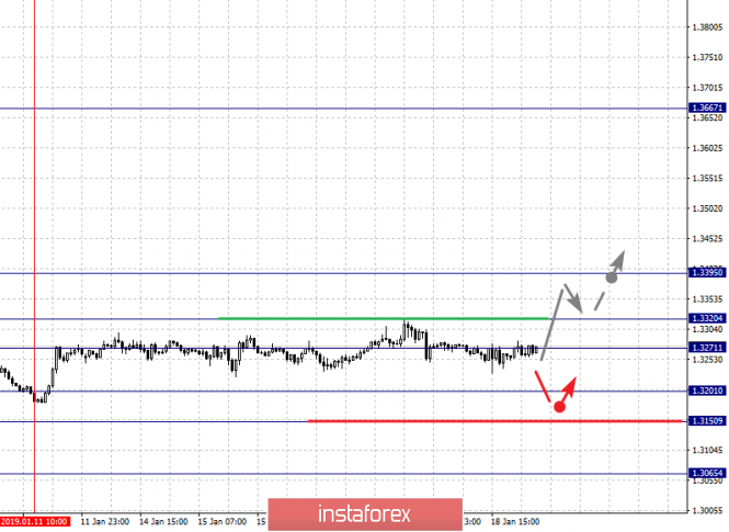 Курс валюты на 21.01.2019 analysis