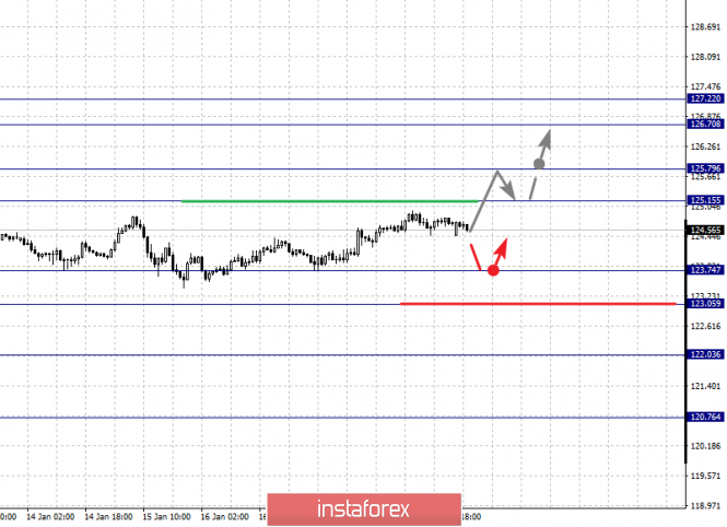 Курс валюты на 21.01.2019 analysis