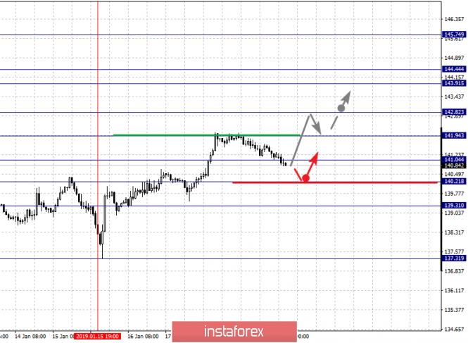Курс валюты на 21.01.2019 analysis