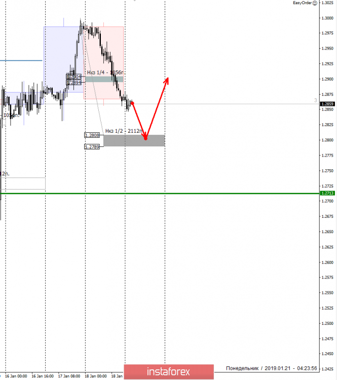Курс валюты на 21.01.2019 analysis